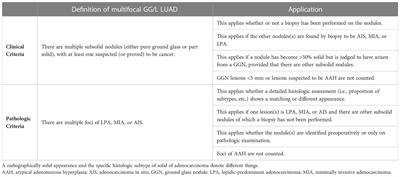 Multiple primary lung cancer: Updates of clinical management and genomic features